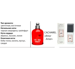 (Ch) Т/в MILANO №68(Cacharel Amor Amor) 100мл(ж)