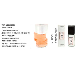 (Ch) Т/в MILANO №81(Nina Ricci Premier Jour)100мл(ж)