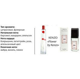 (Ch) Т/в MILANO №066(Kenzo Flower) 100мл (ж)